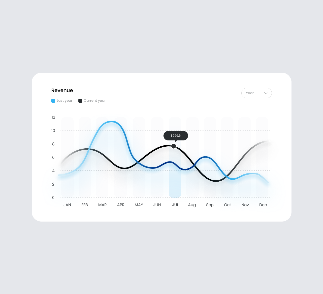 Travel agency finance module showing invoicing workflow